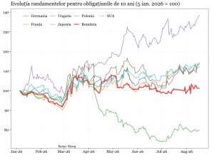 Cât mai poate fi menţinută stabilitatea costurilor de finanţare ale României?